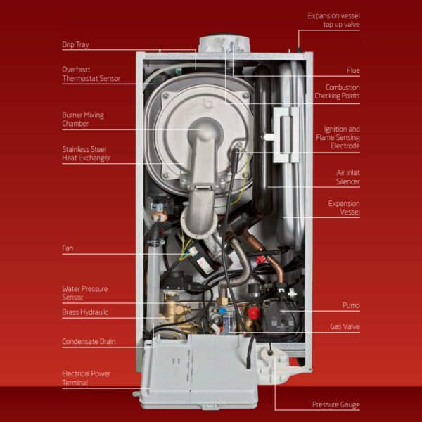 Main 25 Eco Compact Combi Boiler & Flue 7714519 - Image 2